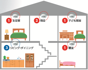 05設置場所断面図