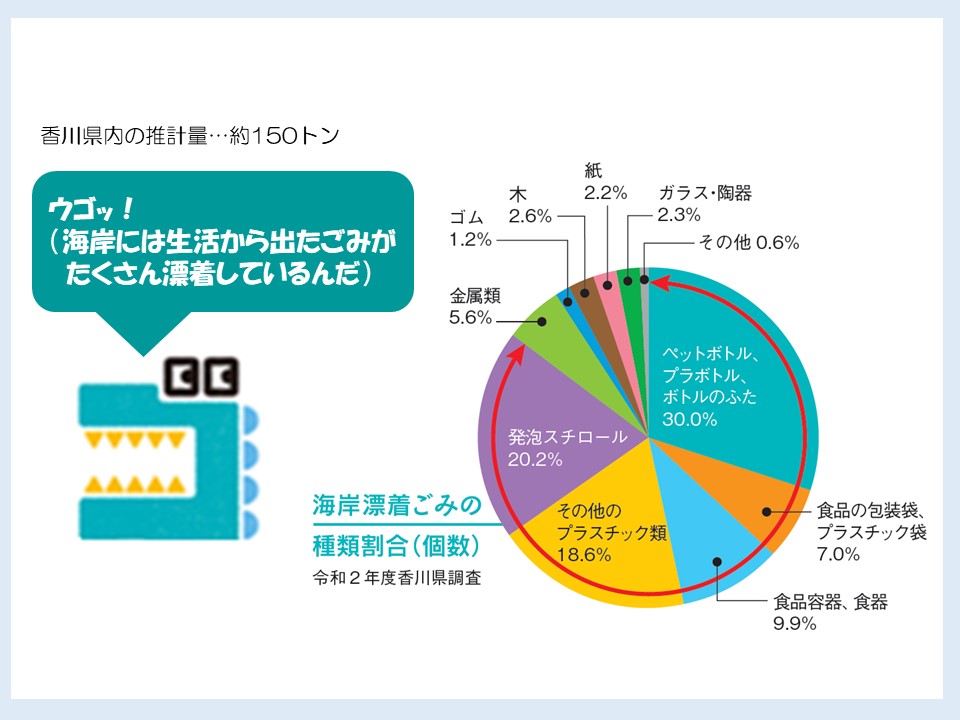 海岸漂着ごみ