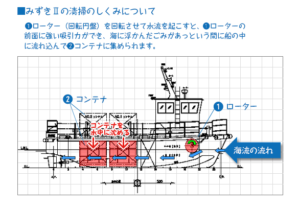 みずき2の清掃のしくみについて