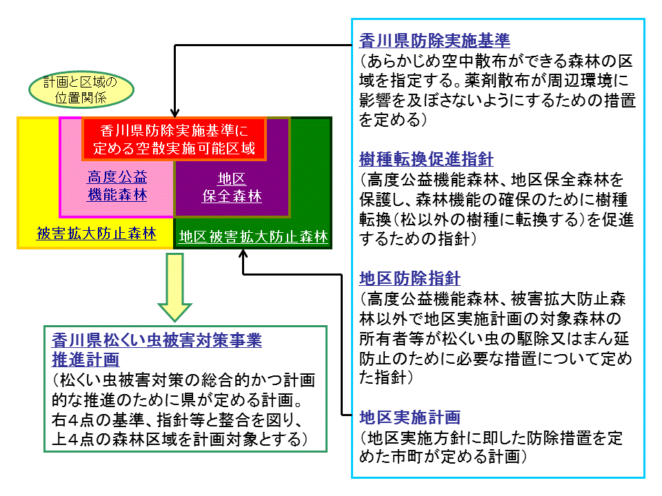 松くい虫防除の計画と区域について