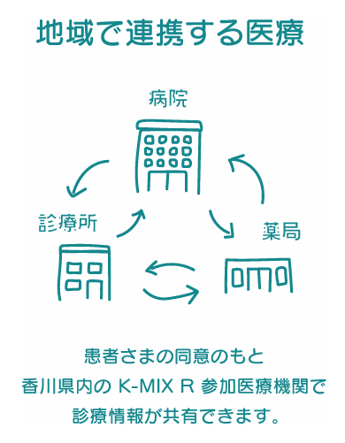 地域で連携する医療