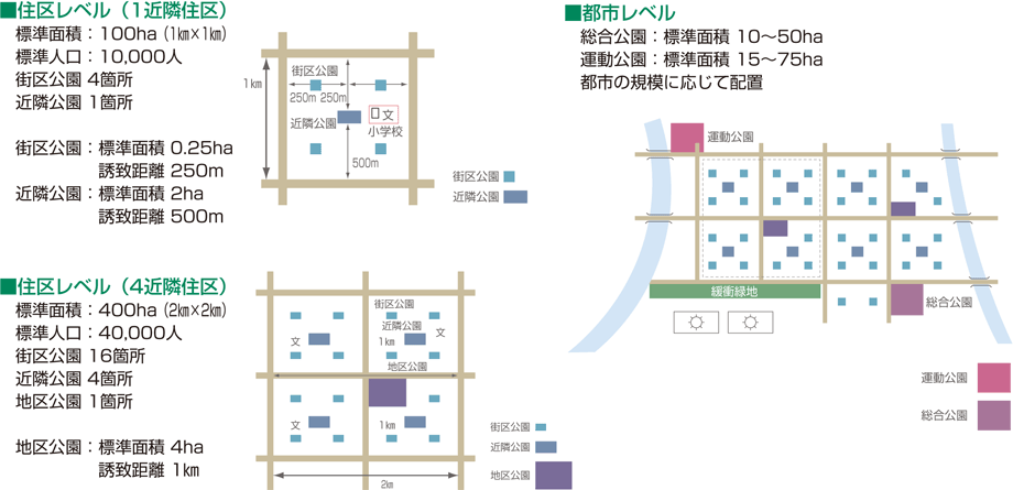 配置基準イラスト