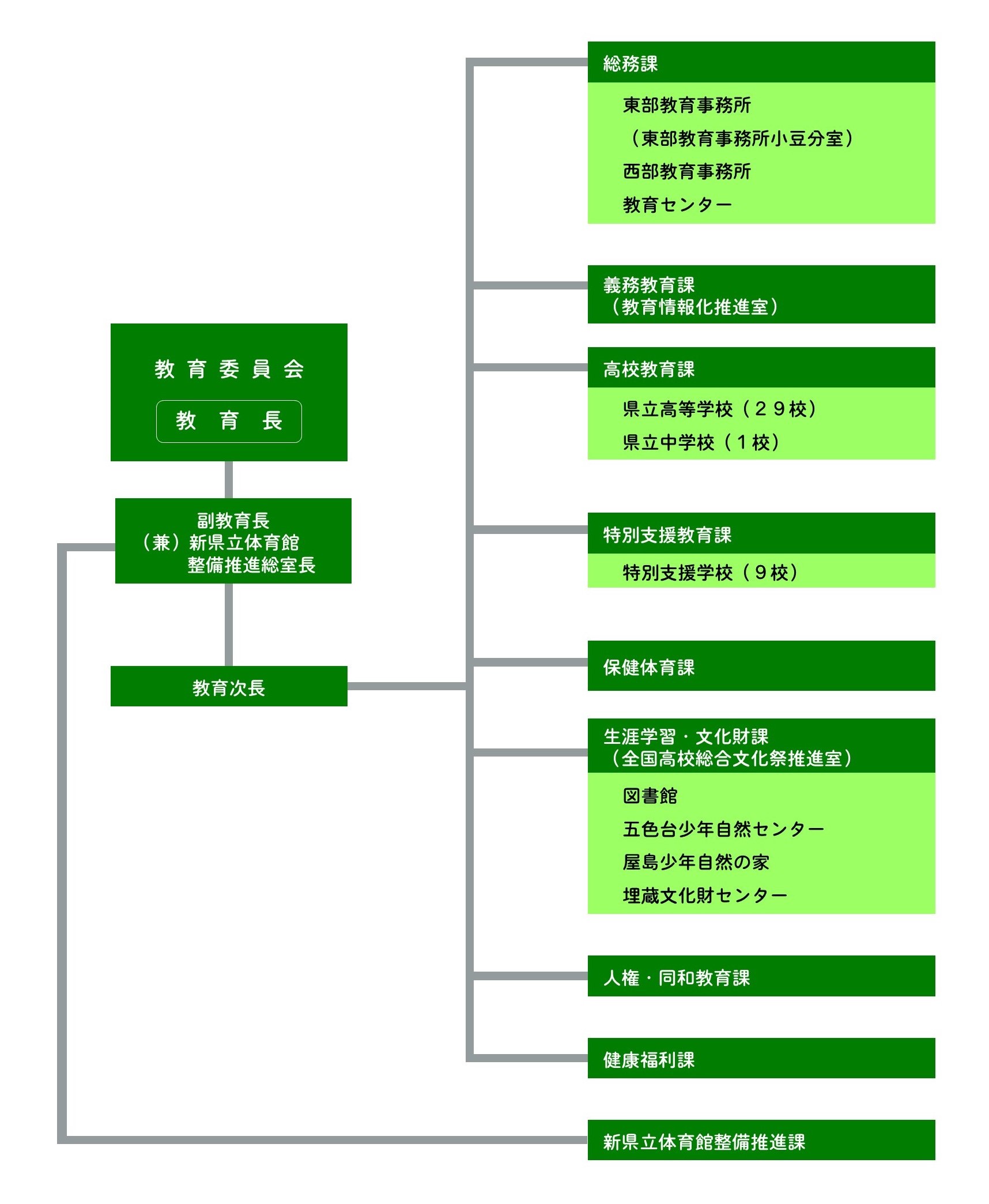 組織図（R5年度）