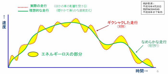 指数