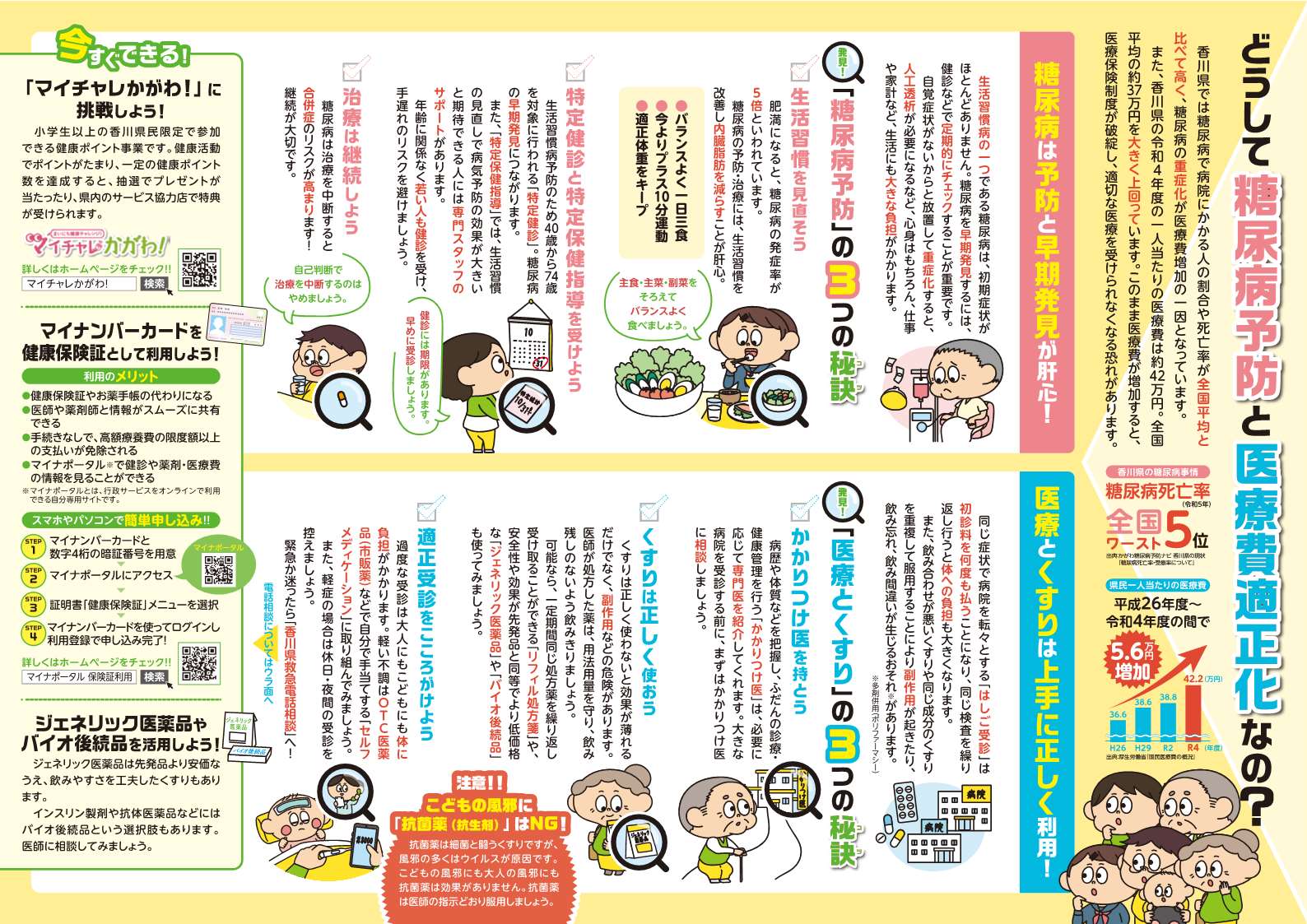 医療費適正化啓発リーフレット（中面）