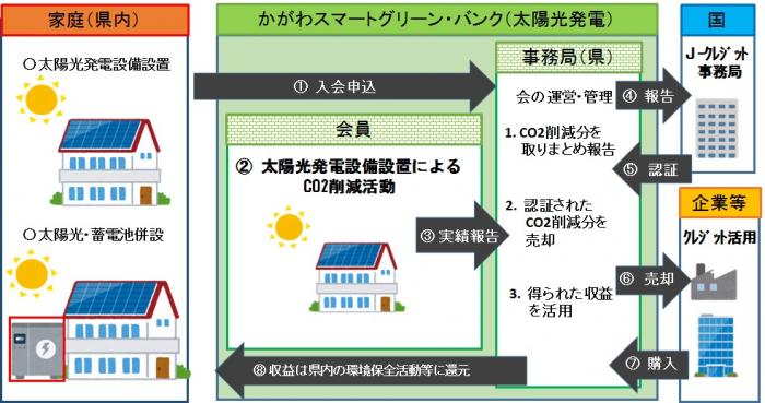 かがわスマエネ