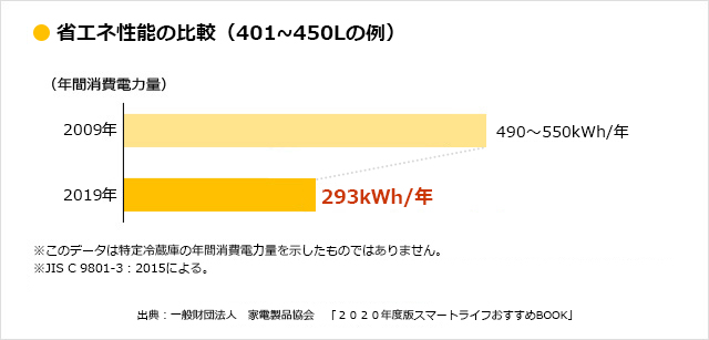 家電比較