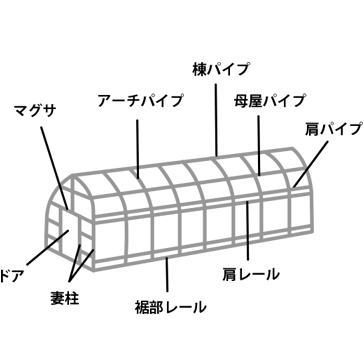 図資材