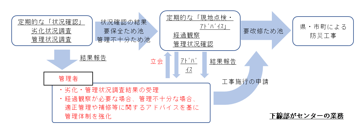 電話相談イメージ