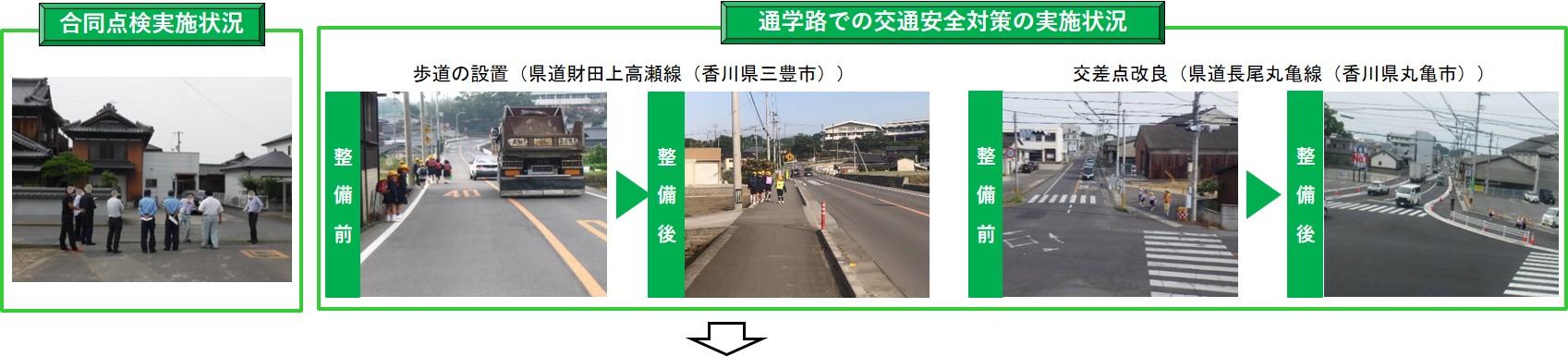 合同点検の状況及び交通安全対策の実施状況