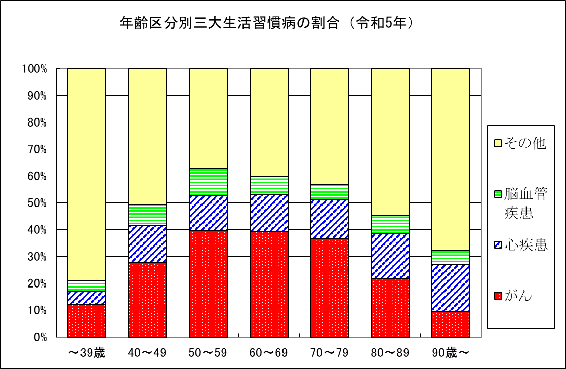 Fig3