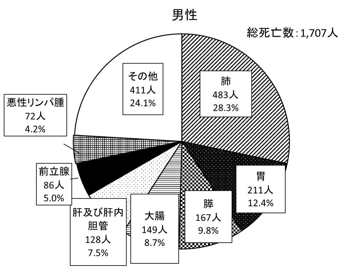 Fig5