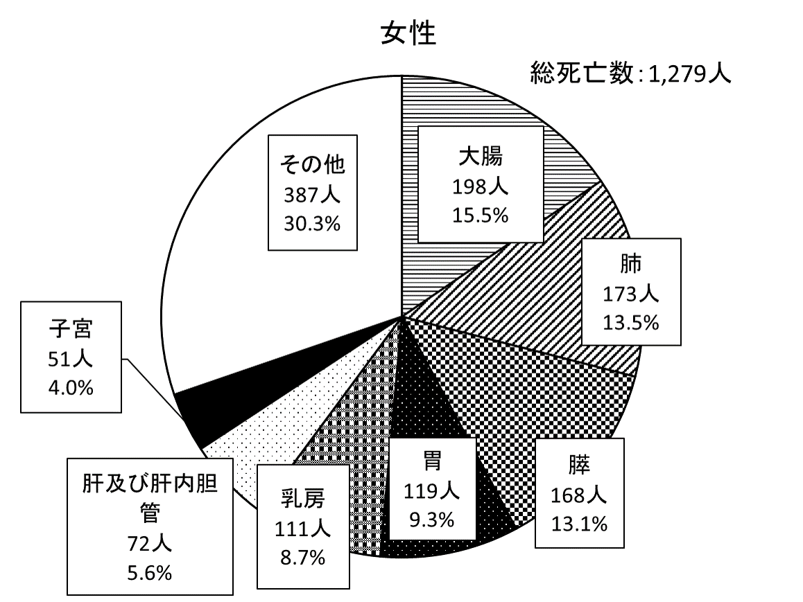 Fig6