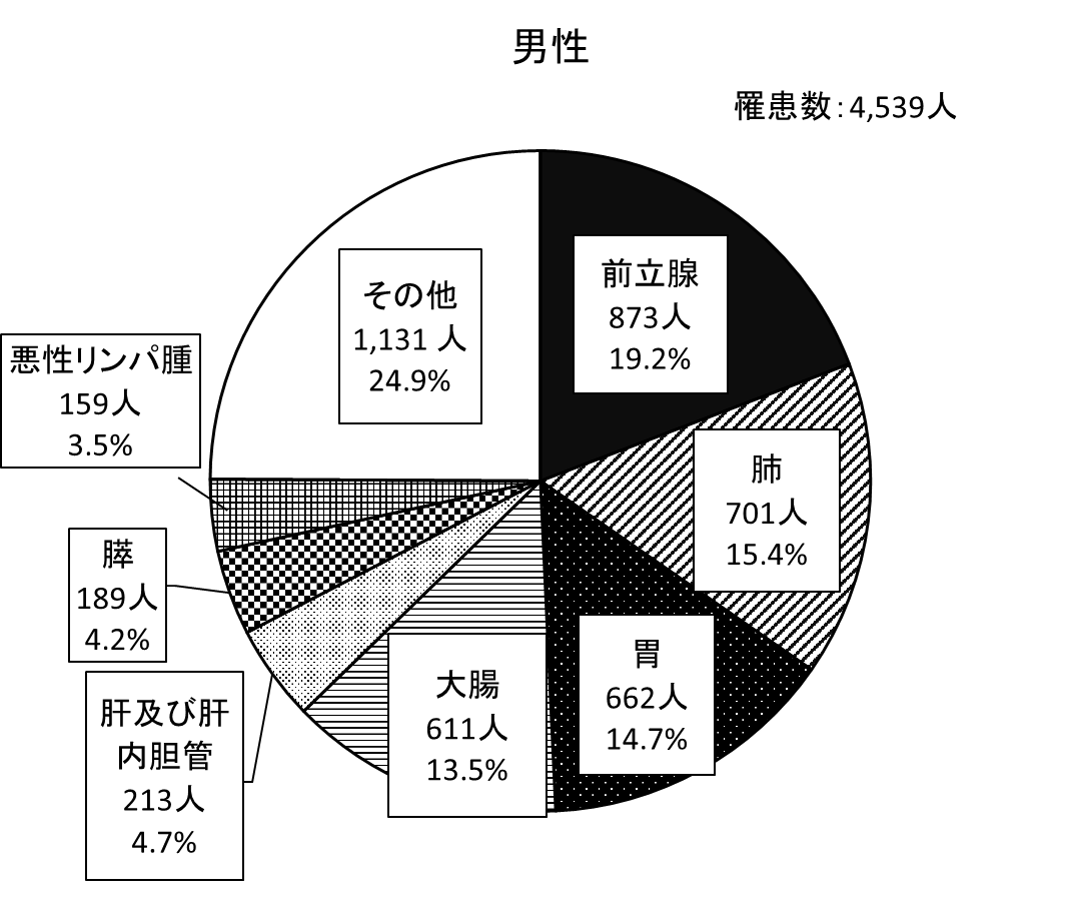 fig7