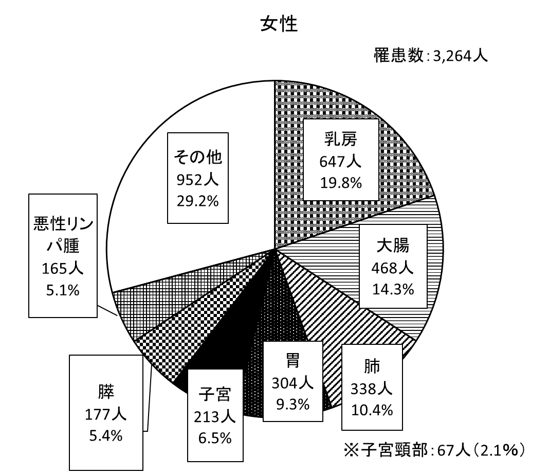 fig8