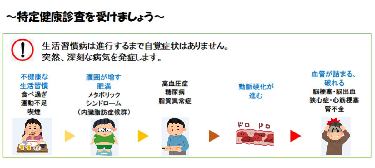 特定健康診査を受けましょう