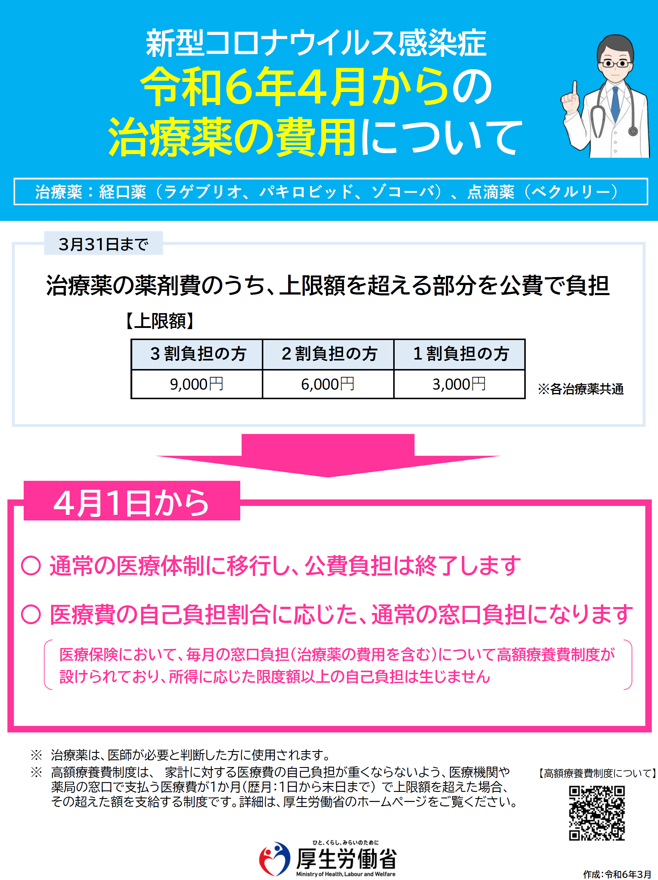 令和6年4月からの治療薬の費用について