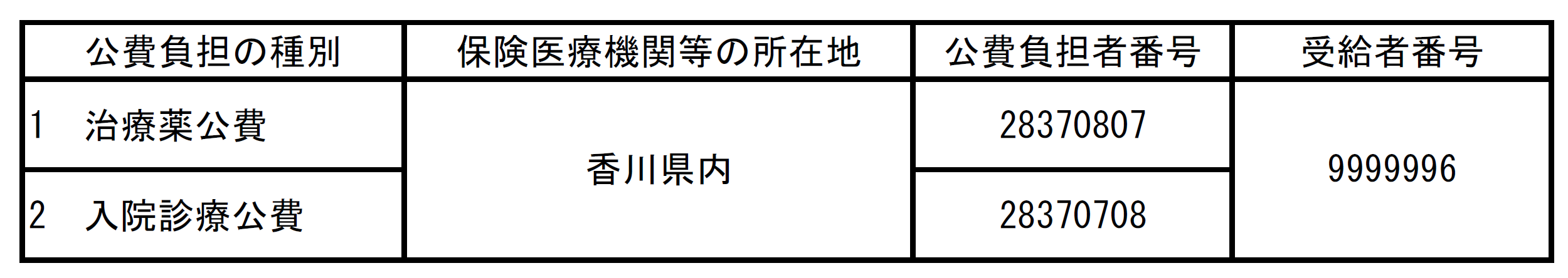 変更後の公費負担者番号等