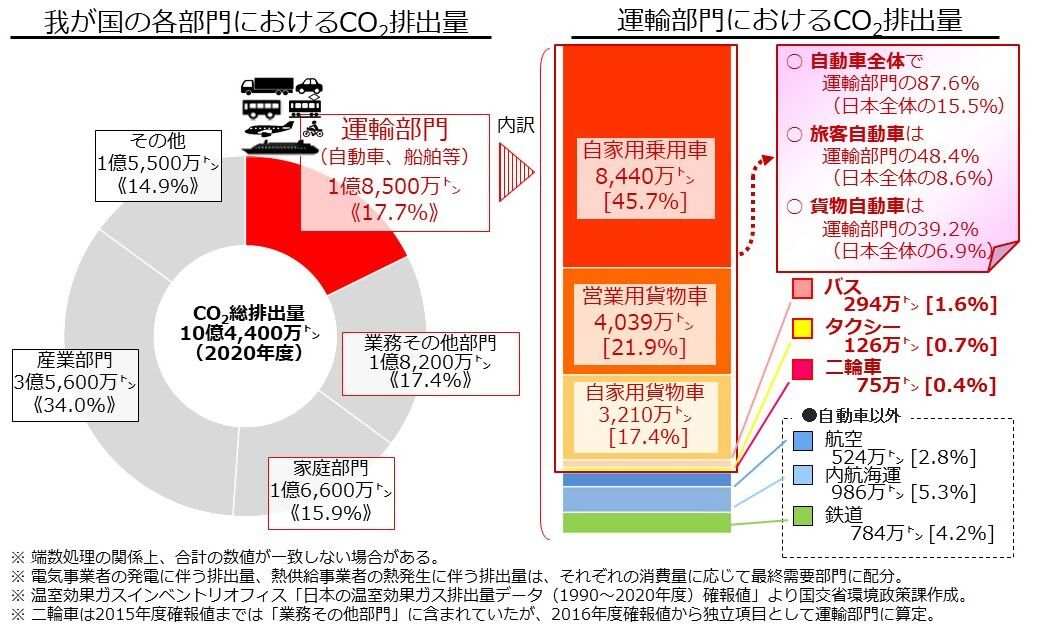 図2