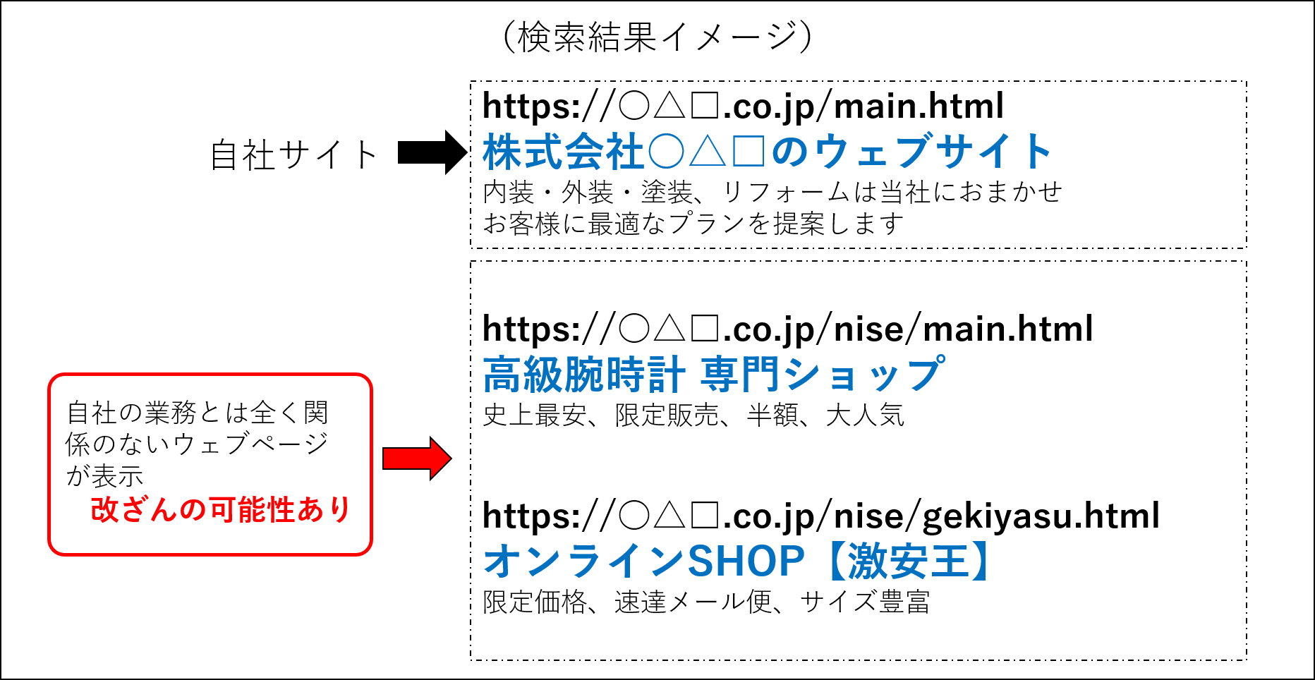 ウエブサイト改ざん対策04