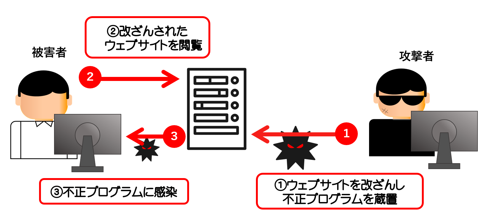 ウエブサイト改ざん対策01