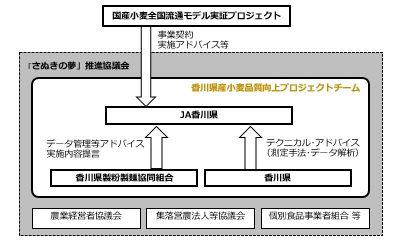 事業実施体制