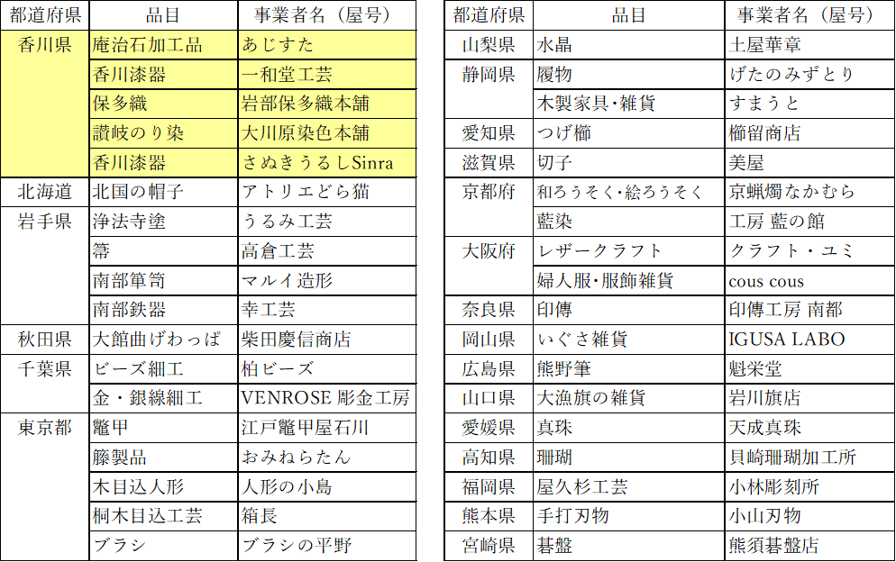 list