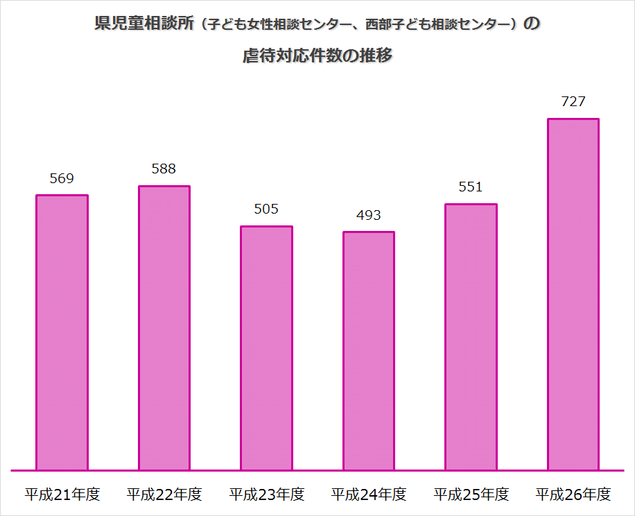 グラフ1