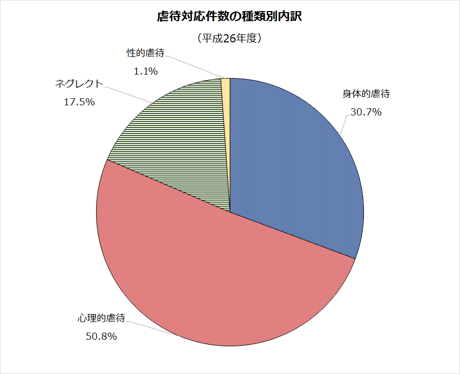 グラフ2-1