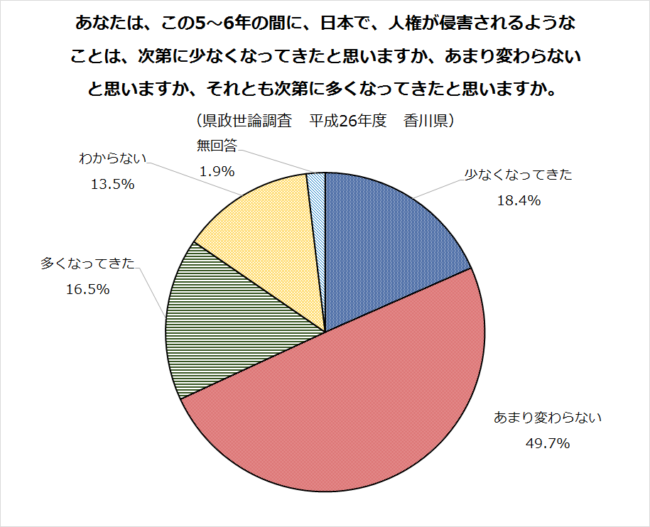 グラフ2