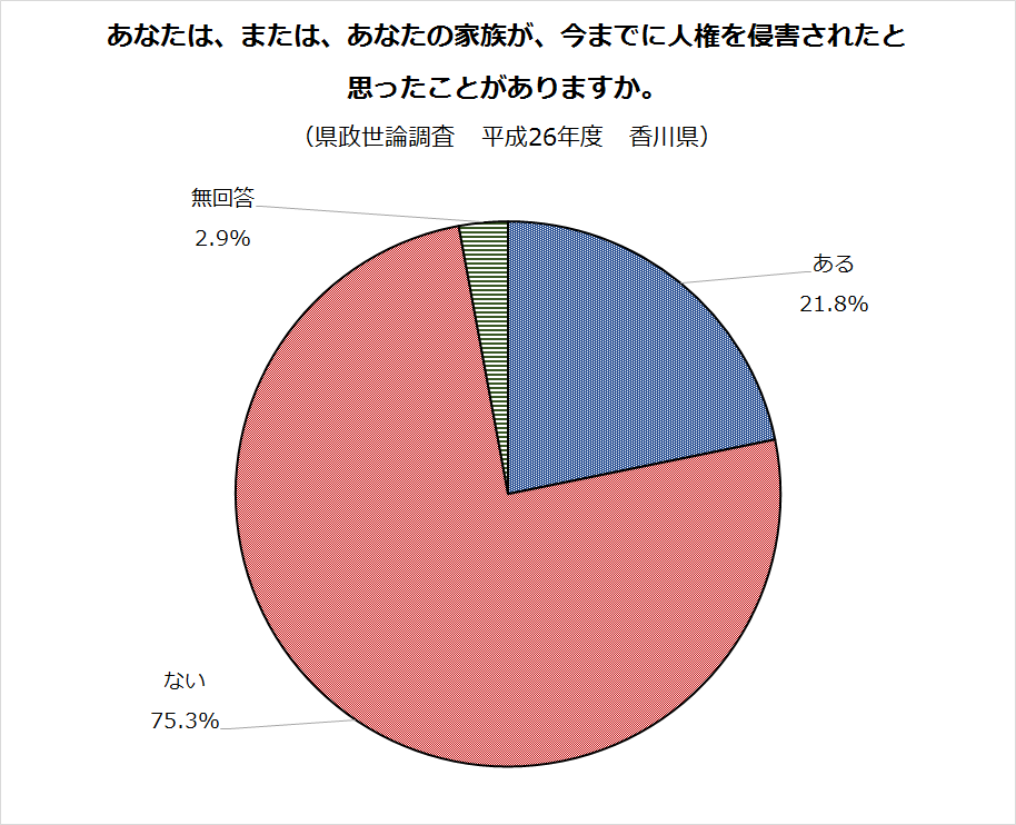 グラフ3-1