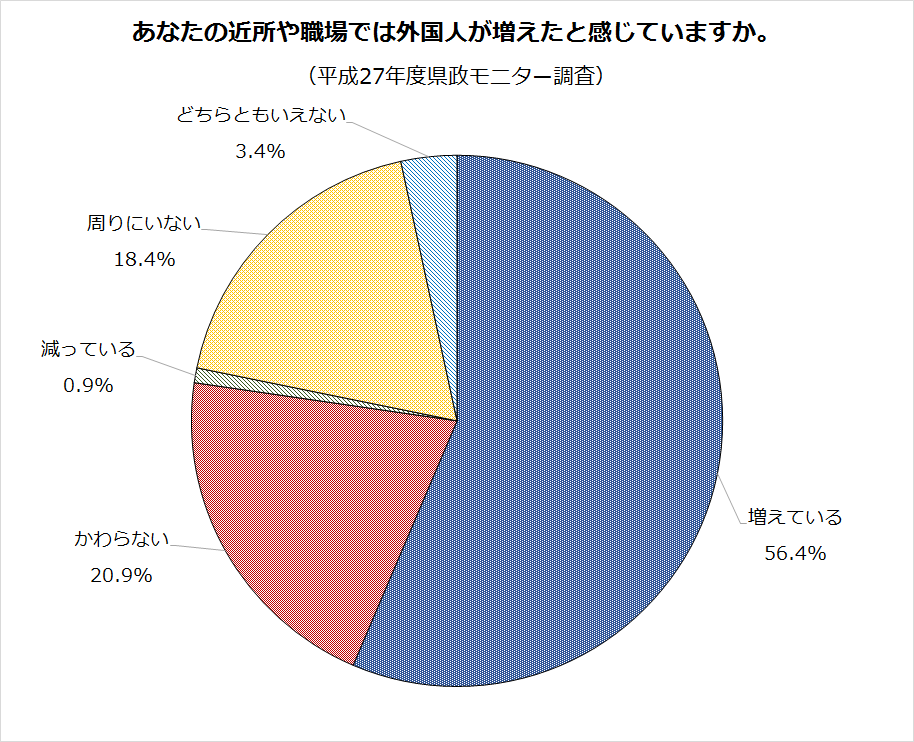 グラフ