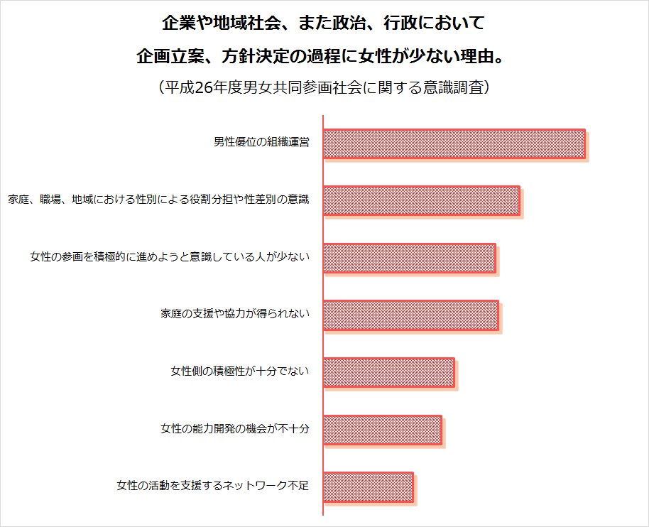 グラフ2-2