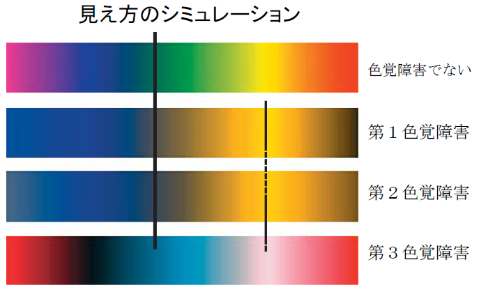 色覚障害とは