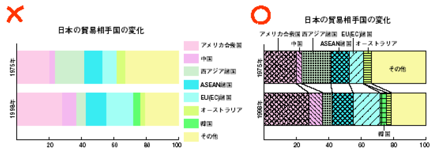 棒グラフ