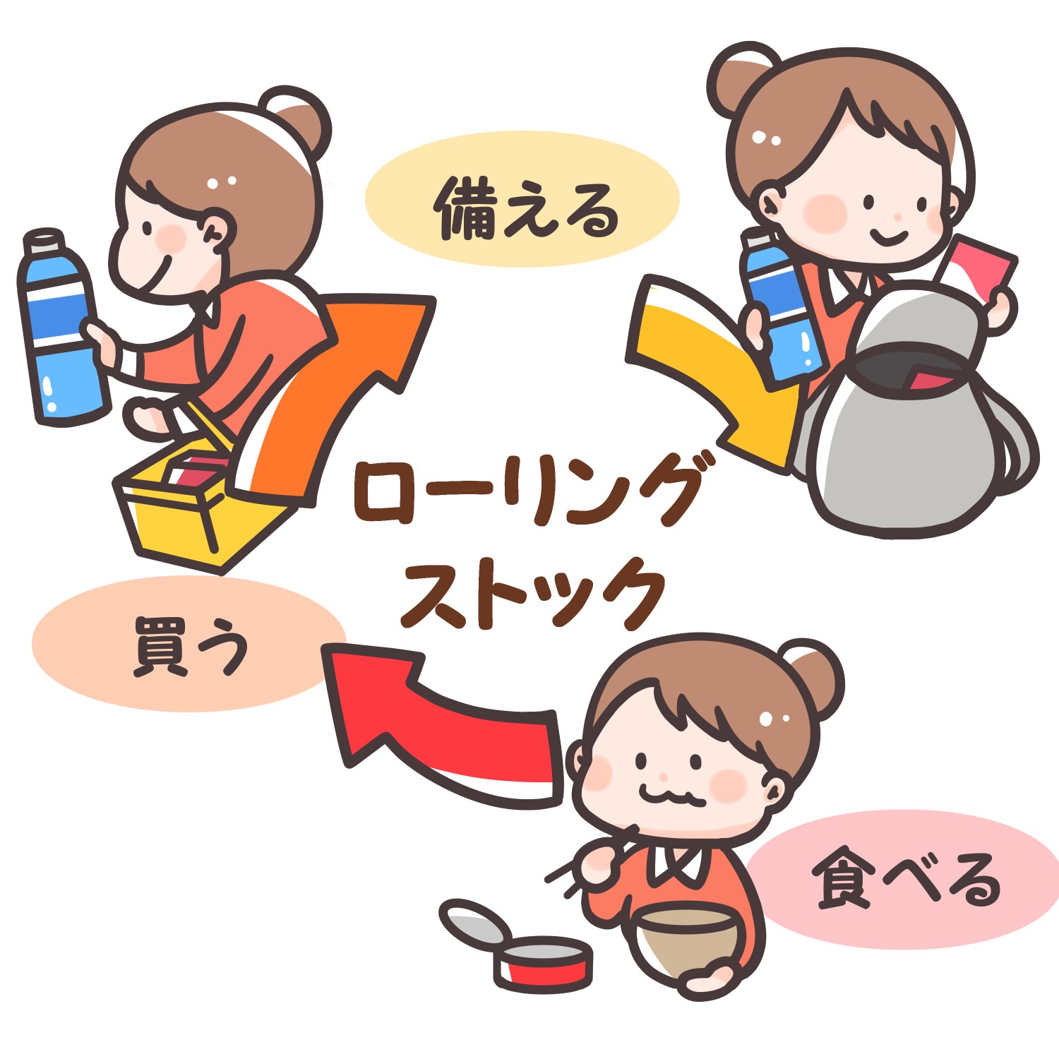ローリングストック