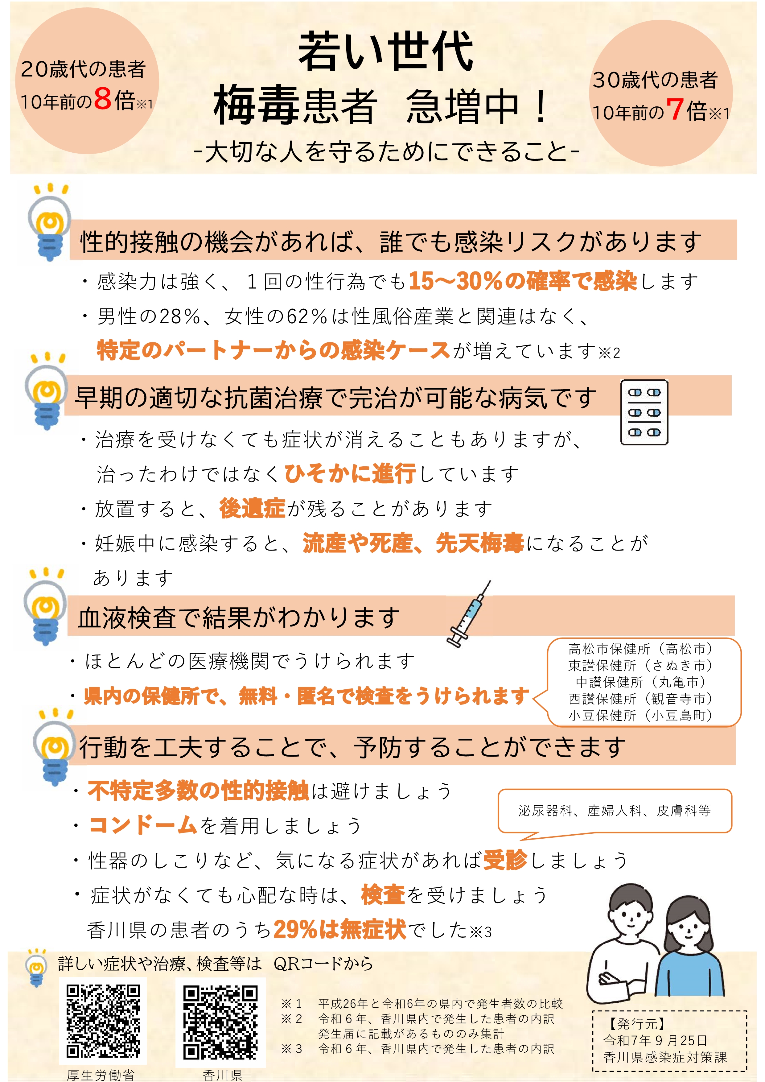 若年層梅毒検査