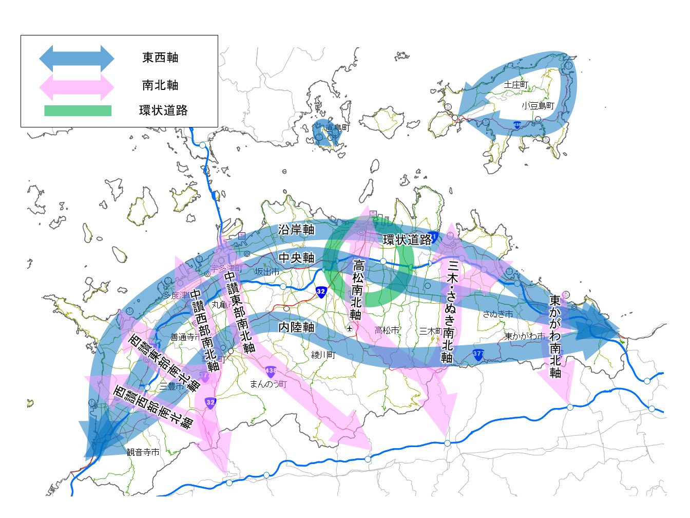 幹線道路ネットワーク計画