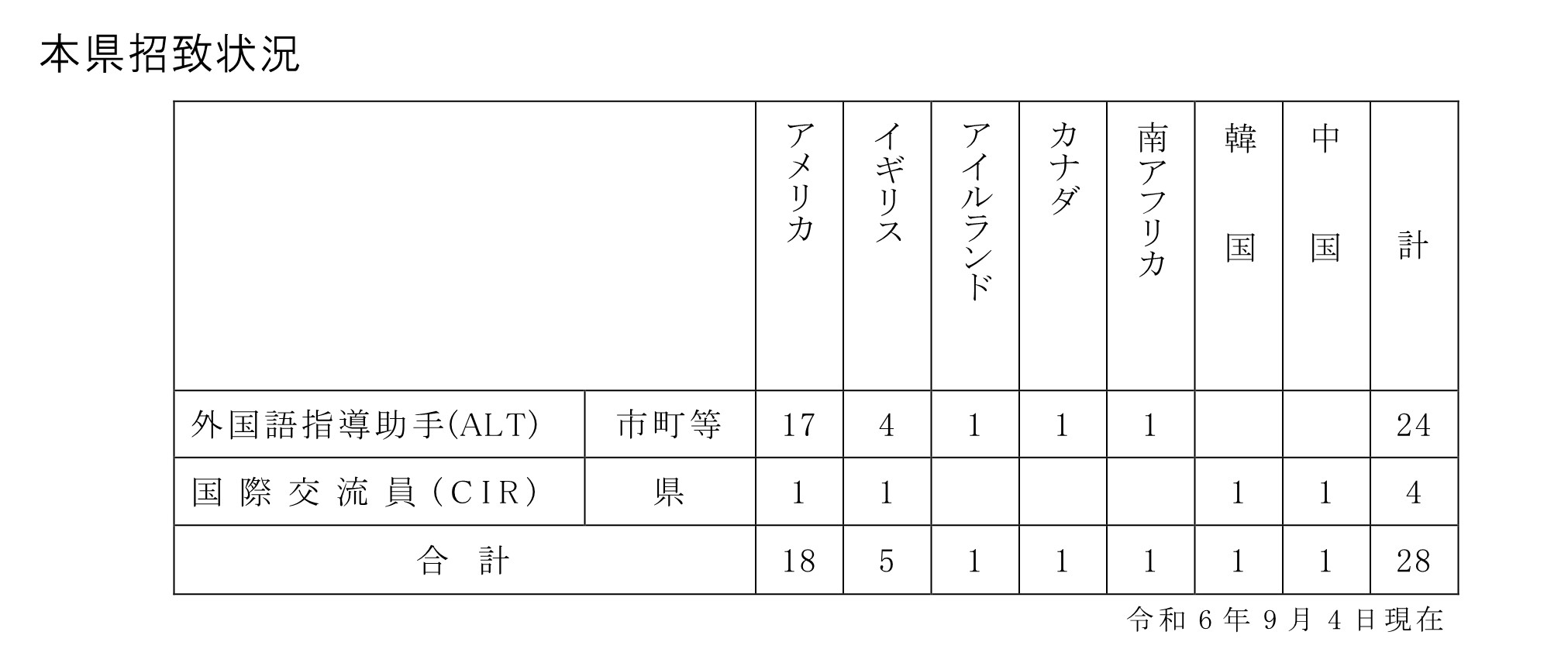 1