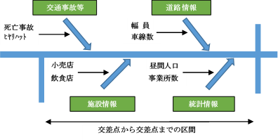 分析の方法