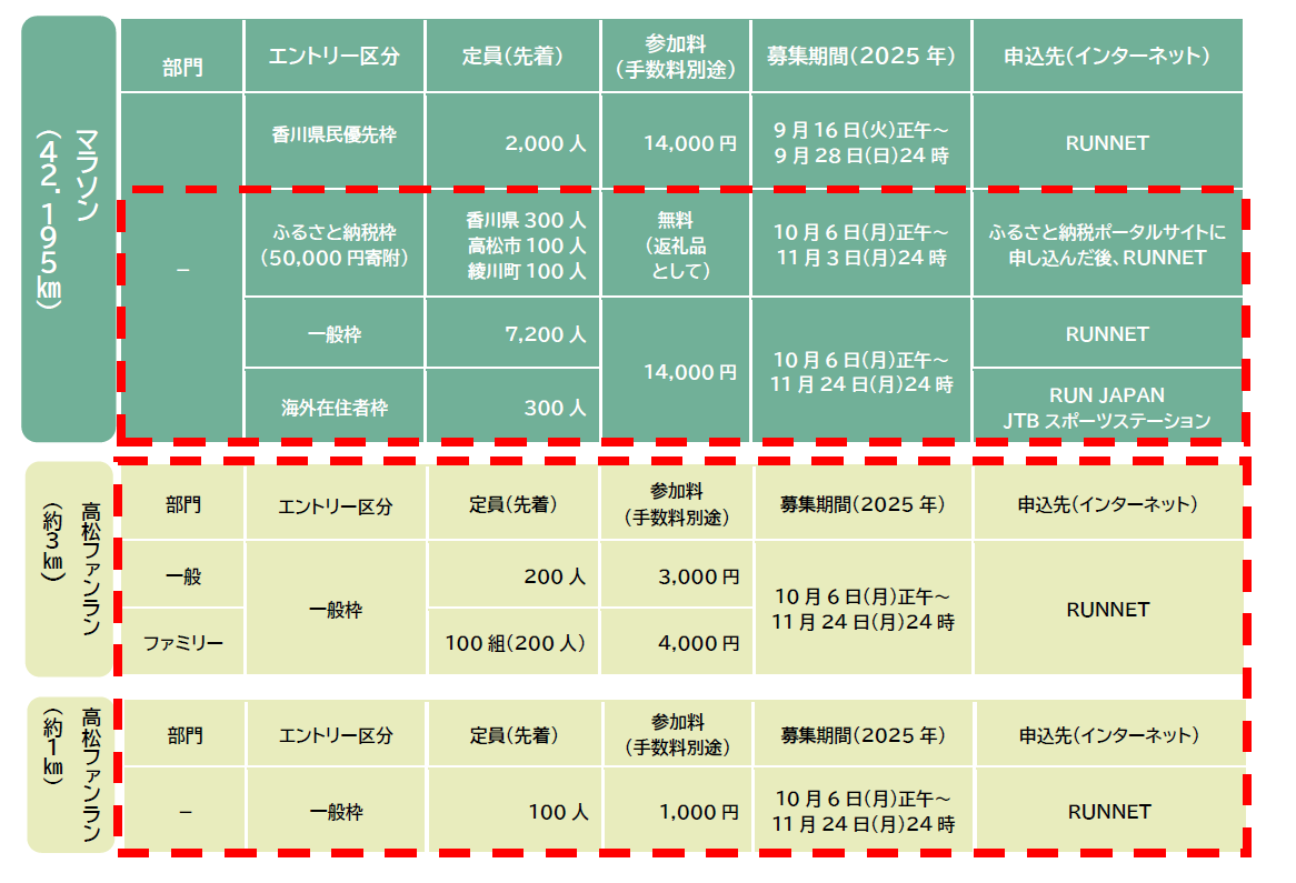 募集概要