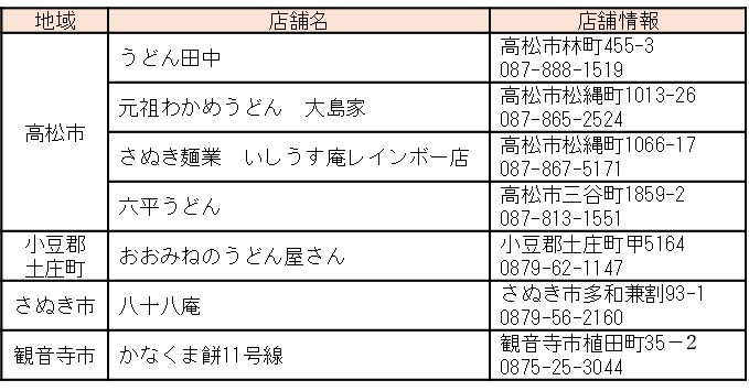 参加店舗