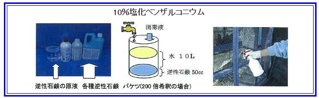 10%塩化ベンザルコニウム