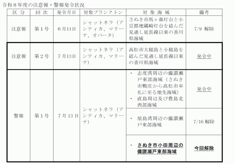 table2