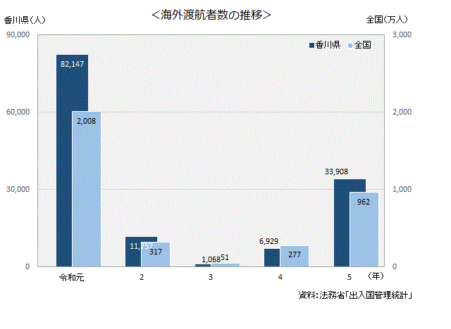 12-2海外渡航者数の推移