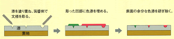 蒟醤の断面図